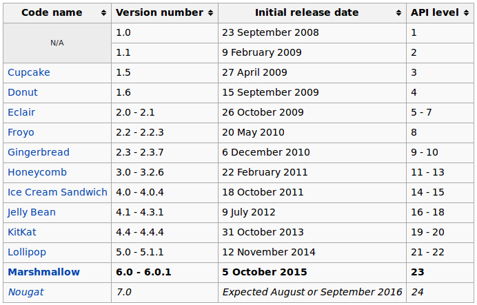 Android versions