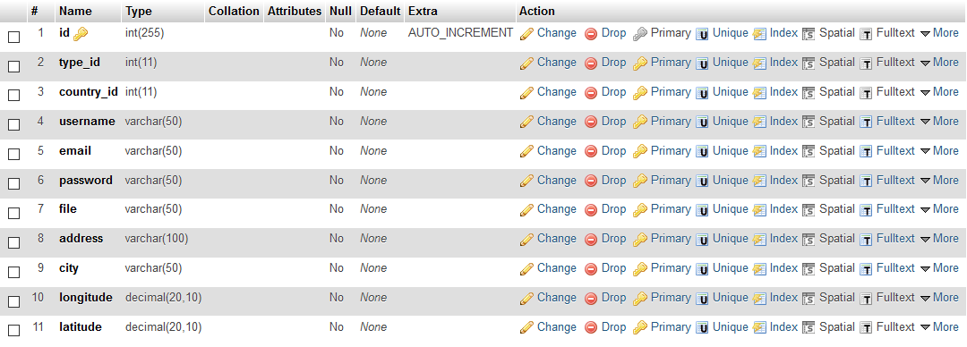 Users Table for File Upload in CakePHP 3