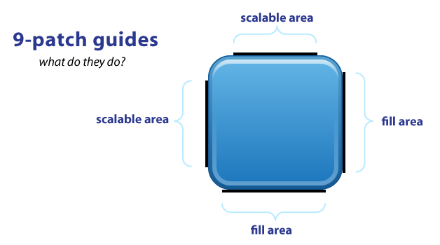 9-patch guides