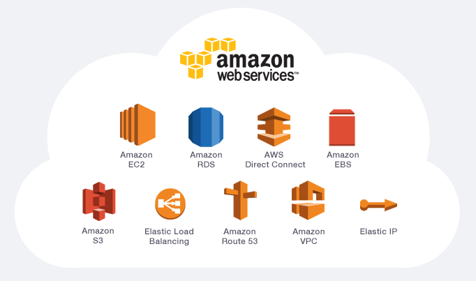 AWS Services