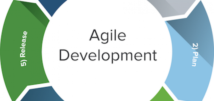 Agile lifecycle